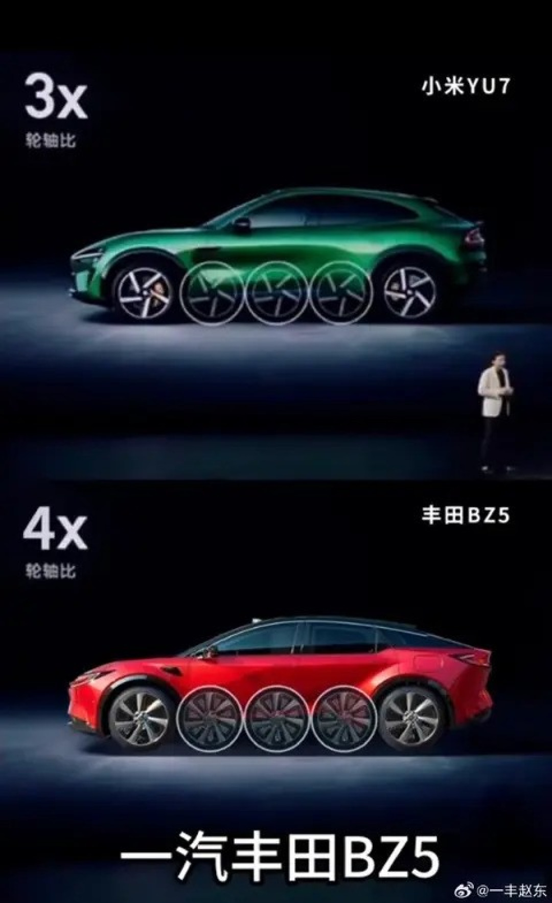 一汽丰田赵东质疑小米轮轴比数据准确性