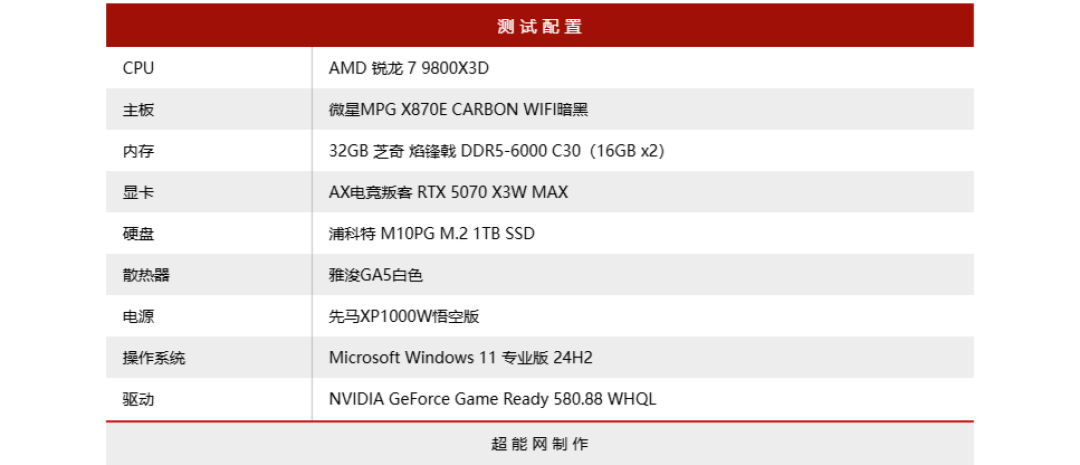 AX电竞叛客 RTX 5070 X3W MAX评测：观感更清爽的纯白2K游戏显卡