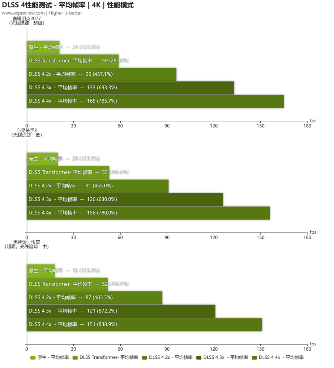 AX电竞叛客 RTX 5070 X3W MAX评测：观感更清爽的纯白2K游戏显卡