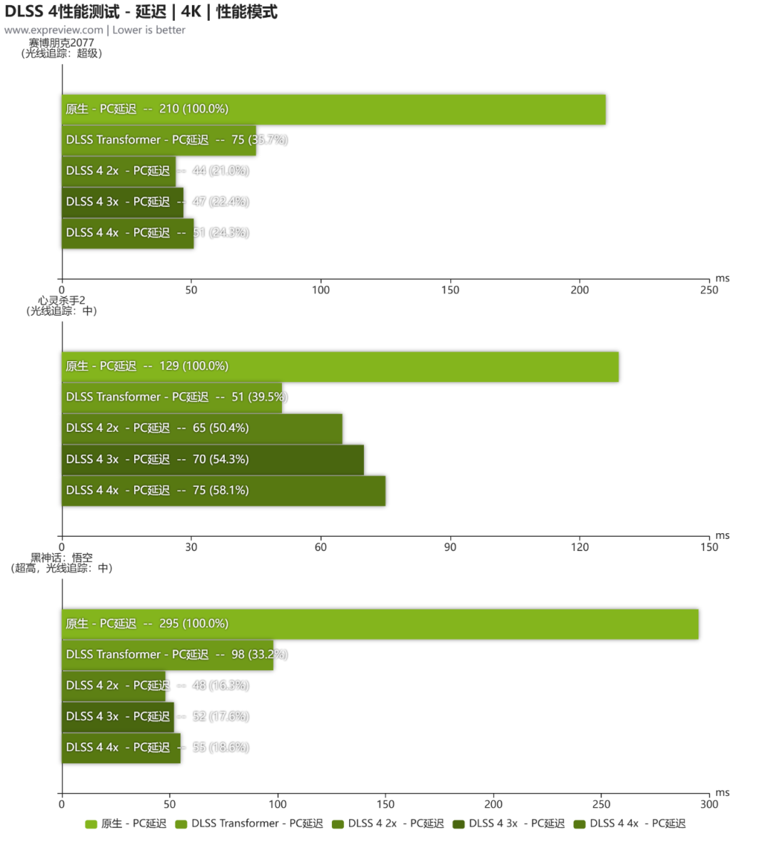 AX电竞叛客 RTX 5070 X3W MAX评测：观感更清爽的纯白2K游戏显卡