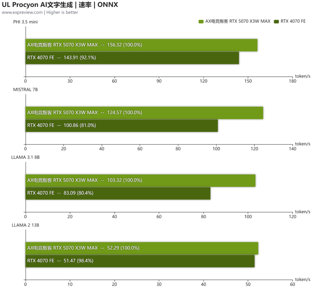 AX电竞叛客 RTX 5070 X3W MAX评测：观感更清爽的纯白2K游戏显卡