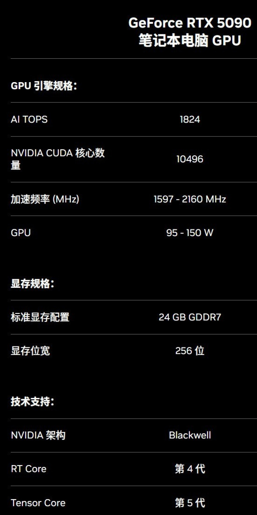 游戏本卡皇性能炸裂 移动版RTX5090性能实测