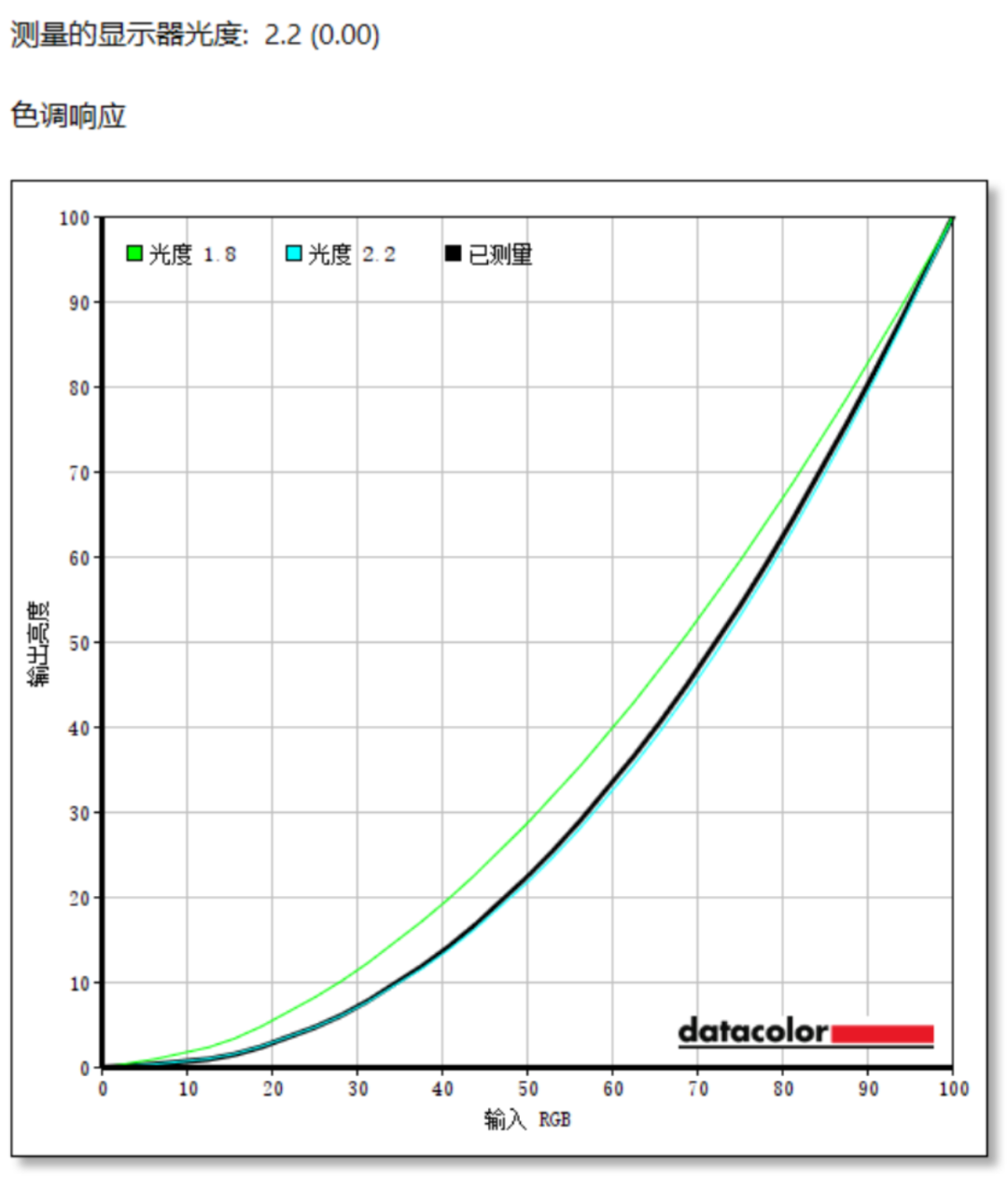 HKC T2755U显示器评测:1499元4K双模显示器为创作而生