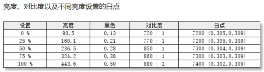 HKC T2755U显示器评测:1499元4K双模显示器为创作而生