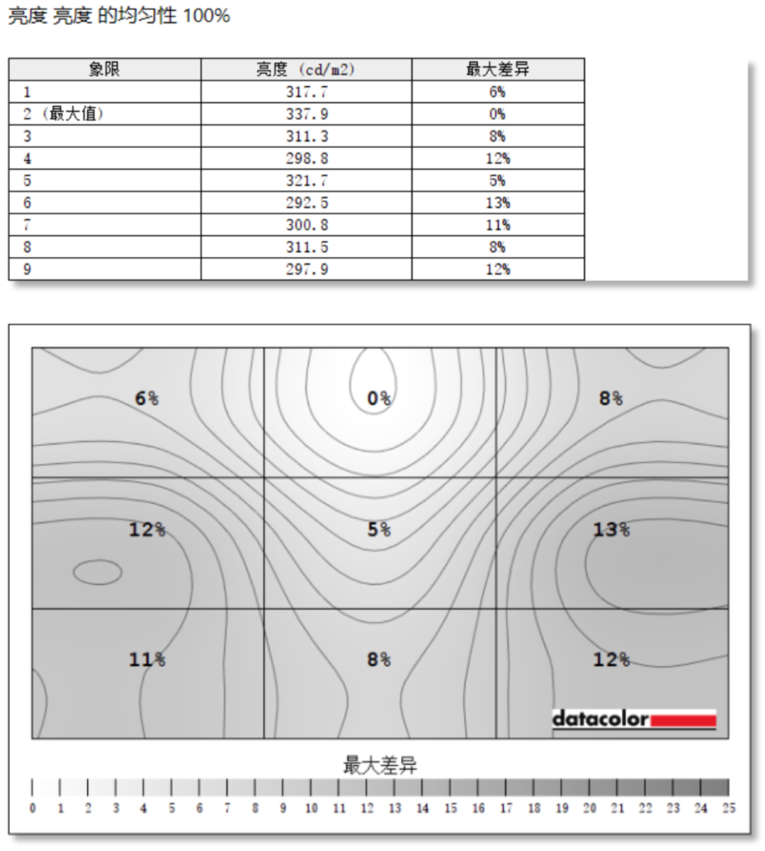 HKC T2755U显示器评测:1499元4K双模显示器为创作而生