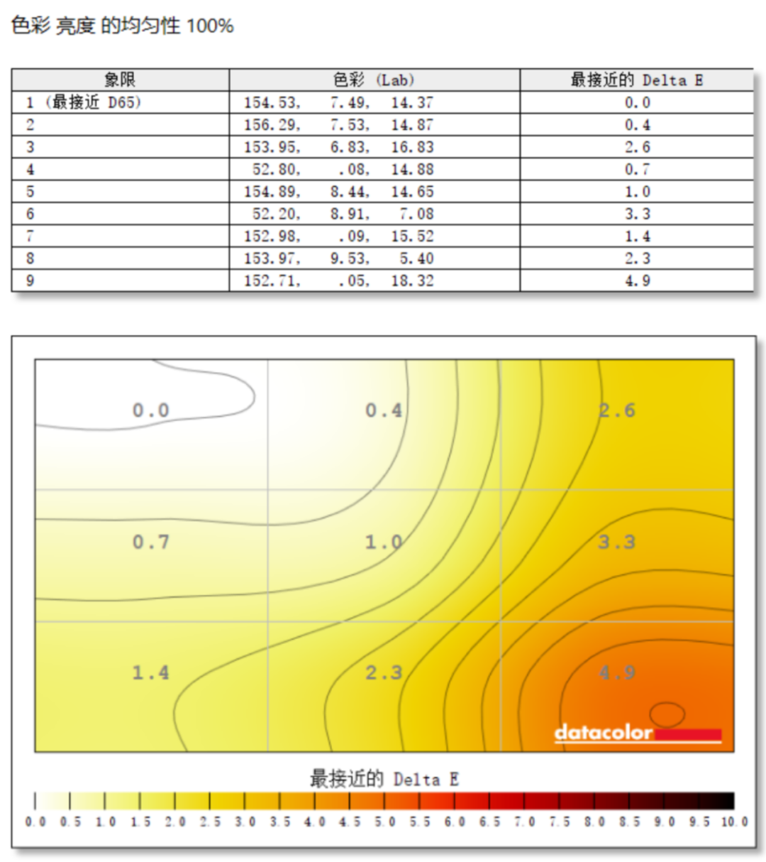 HKC T2755U显示器评测:1499元4K双模显示器为创作而生