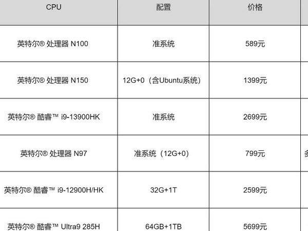 2025如何选购办公电脑？极摩客mini主机—英特尔系列—选购指南