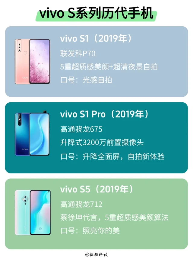 vivo S系列发展史丨从自拍到全能的6年