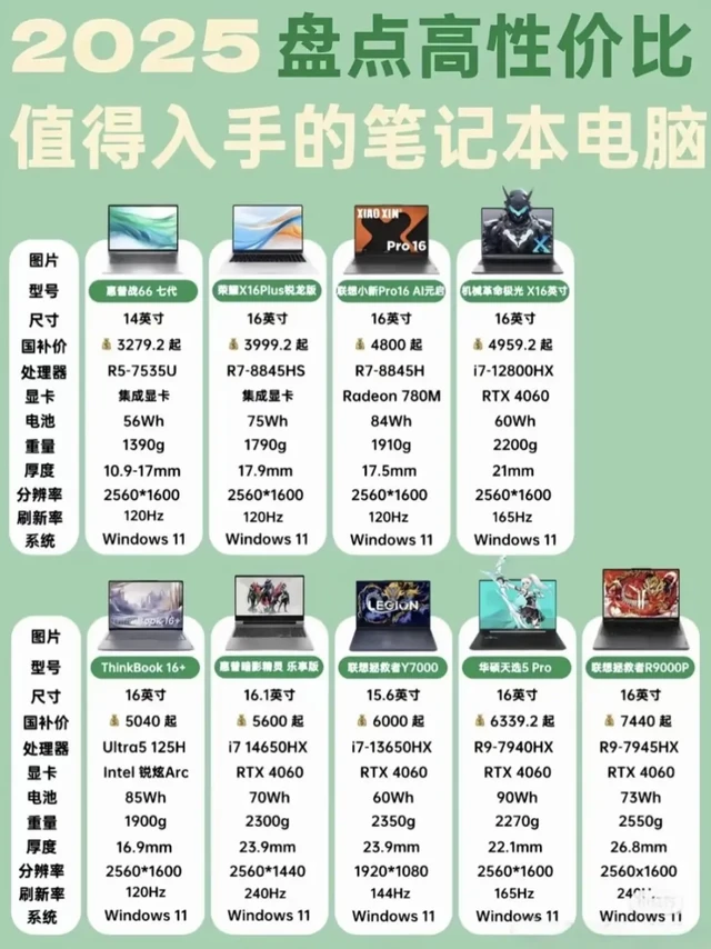 🎒学生党电脑选购指南 | 从3k到1w+全价位覆