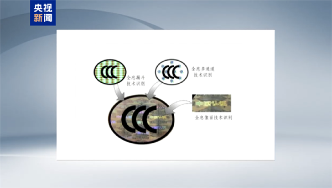 充电宝新规今天起正式实施!无3C认证不得销售