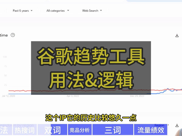 谷歌趋势/Google Trends工具常规用法与逻辑演示