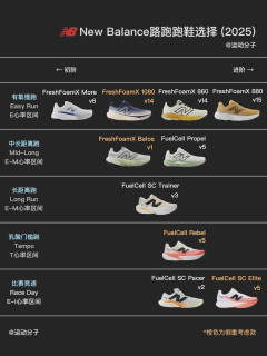 跑鞋矩阵：New Balance跑鞋，怎么选（2025）