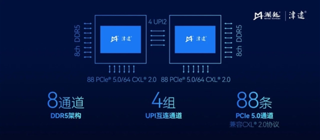 国产CPU厂商澜起发布第六代津逮性能核CPU:最高86核 支持X86