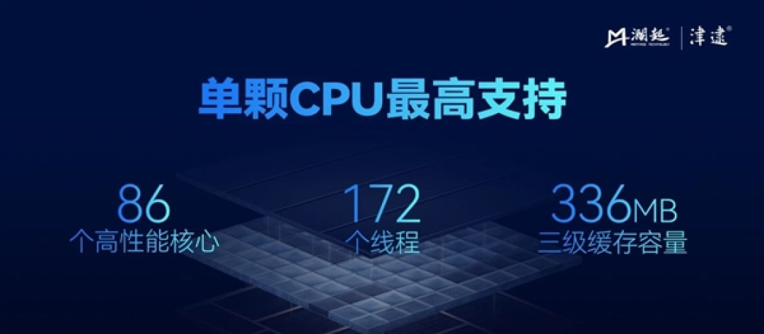 国产CPU厂商澜起发布第六代津逮性能核CPU:最高86核 支持X86