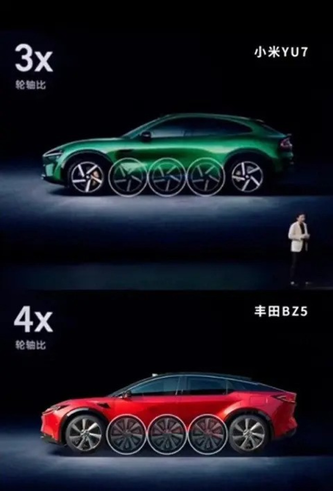小米SU7轮轴比3倍引争议,实测数据存偏差