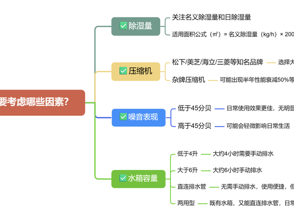 受够家里发霉发潮了，有什么堪比「梅雨季救星」的除湿机推荐？