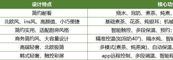 想买个养生壶，什么牌子的好？