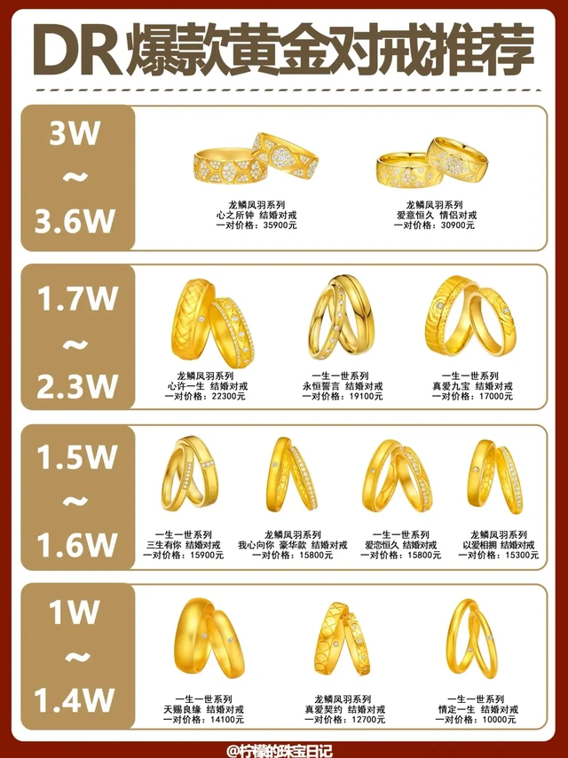 备婚送礼必看！DR爆款黄金对戒全价位推荐！💕