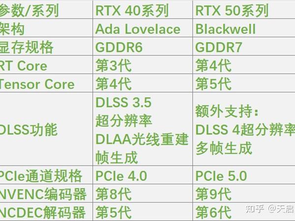 2025年秋季大学生开学如何选购笔记本电脑？