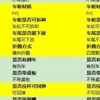 露营车选购指南：关键参数与实用性能分析