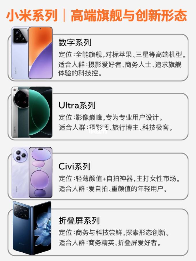 选购指南:小米红米系列详解_什么值得买