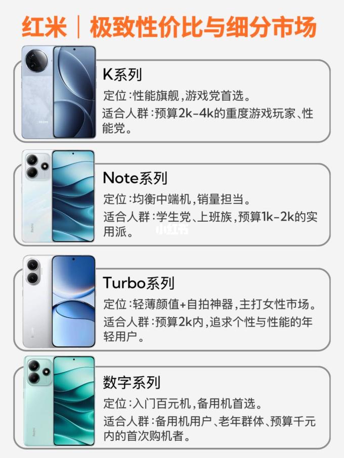 选购指南:小米红米系列详解_什么值得买