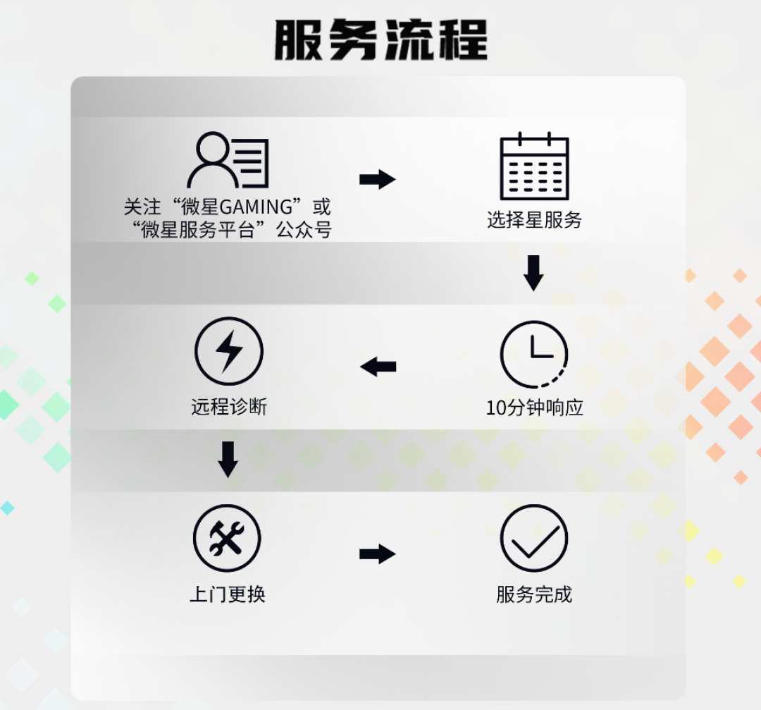 微星显示器售后重磅升级:三年全系“以换代修”