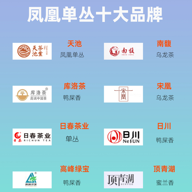 速收藏！凤凰单丛十大品牌全攻略，单枞选购秘籍在此