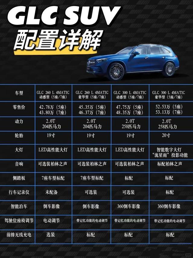 价格跌到30万！一文说清奔驰GLC各车型配置差异，怎么选不会错？