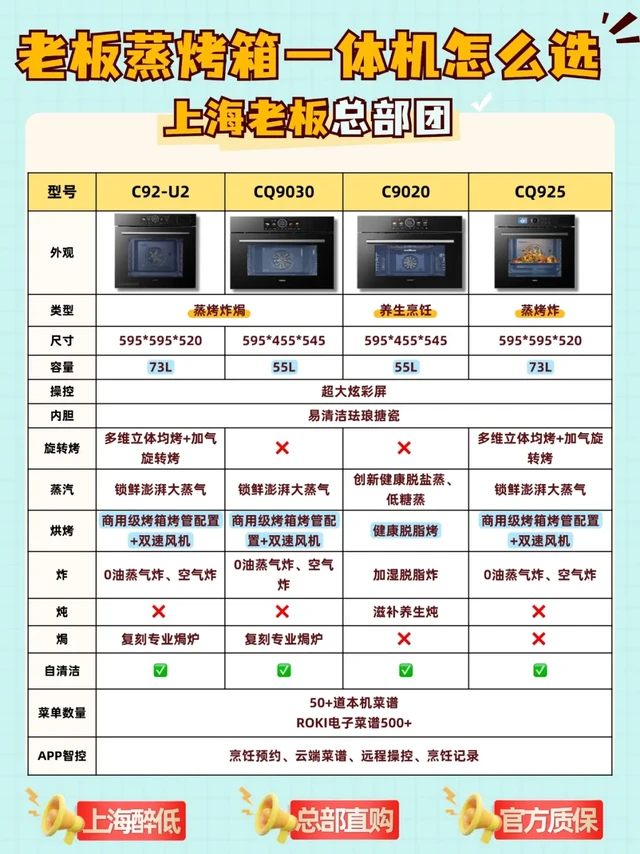 💡蒸烤天团|C92-U2/CQ9030/C9020/CQ925