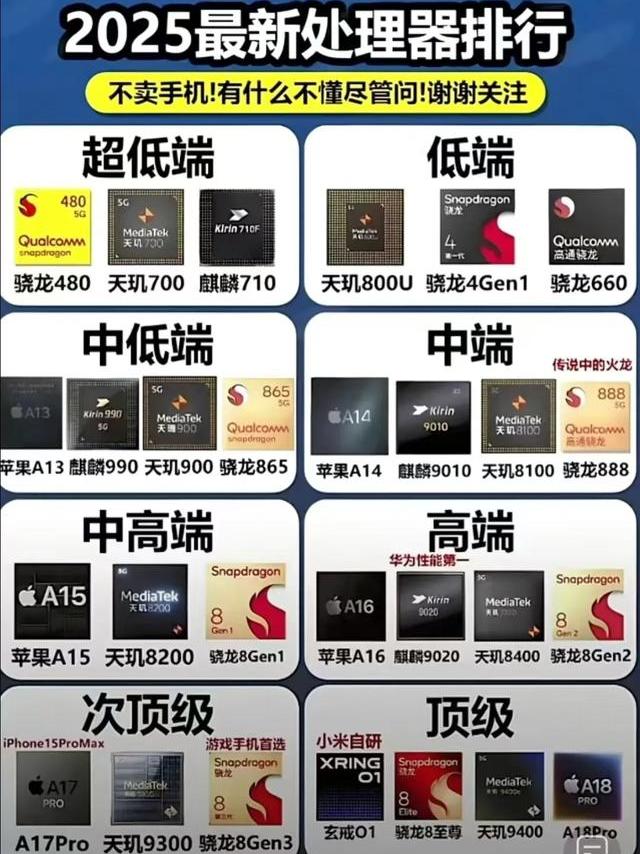 2025手机处理器排行！购机选芯不踩坑指南