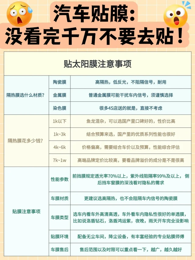 汽车贴膜水深？没看完不要去贴！