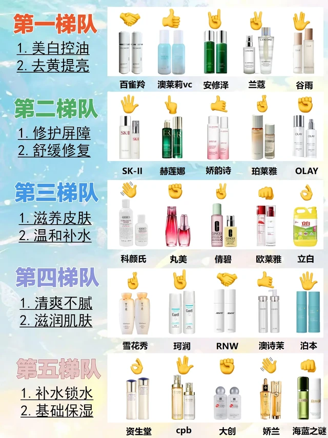 根据功效选水乳，快来看看你适合哪一个？水乳套装/水乳推荐/水乳推荐排行榜第一名/补水保湿水第一名/ddg511特护水乳/水乳学生党/珀莱雅双抗水乳/凌博士美白水乳/十大工人好用的水乳/薇诺娜美白水乳/