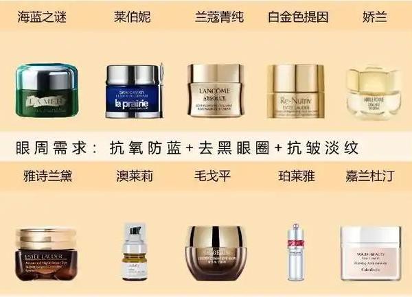 眼霜是不是智商税?赫徕、海蓝之谜、欧诗漫六款眼霜排名十大公认好用的眼霜推荐2025榜单强烈举荐,好用又不贵!
