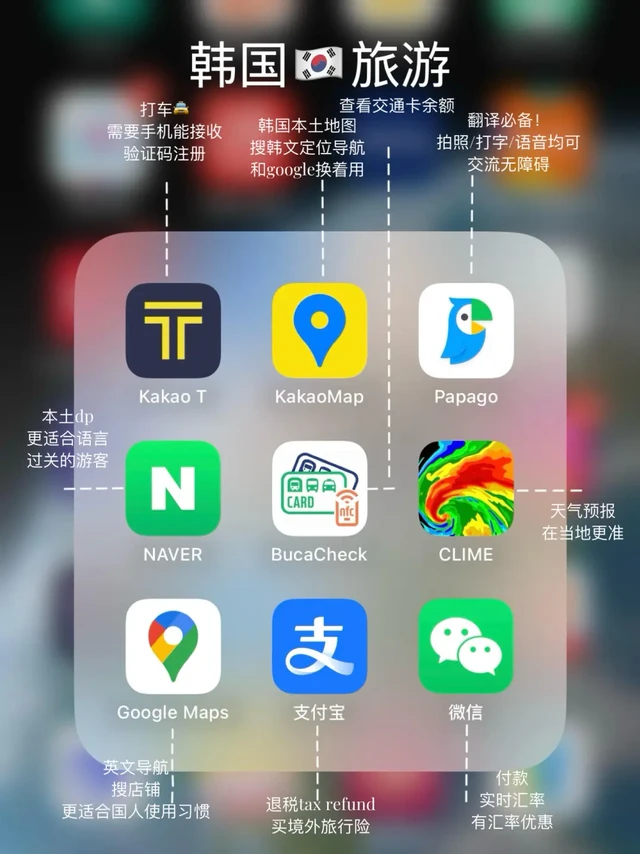 韩国旅游必备app，宝子们看过来