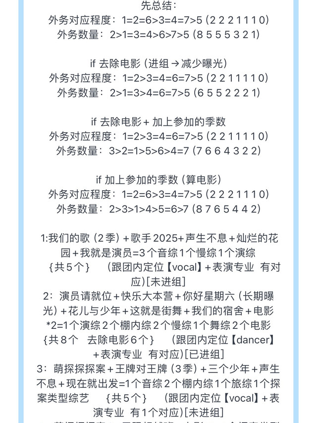 投 只看各成员常驻（去除合作多季的）【上电视/网综/去除线下/加院线电影】（已查 北电大电影  [片名 春去春回]  属于院线电影 故加入）先总结：外务对应程度：1=2=6>3=4=7>5