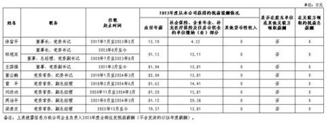 中国一汽:七十年砥砺前行,铸就汽车工业领军企业