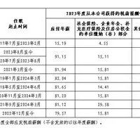 中国一汽：七十年砥砺前行，铸就汽车工业领军企业