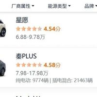油车真卖不动啦！前十只剩下两款油车