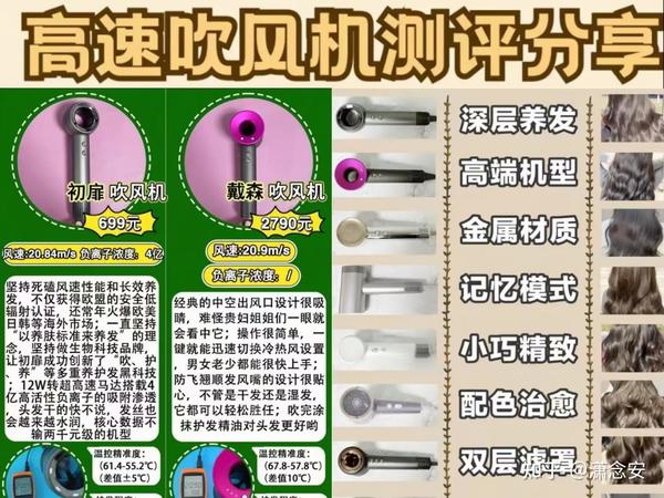推荐2025性价比好物优选这几款！2025年吹风机选购攻略与测评，高速吹风机推荐选哪个牌子性价比更高？