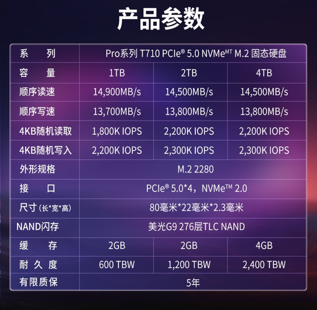 英睿达T710 2TB SSD评测:新一代性能旗舰 14.5G/s仅有57度