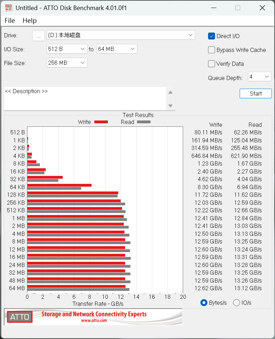 英睿达T710 2TB SSD评测:新一代性能旗舰 14.5G/s仅有57度