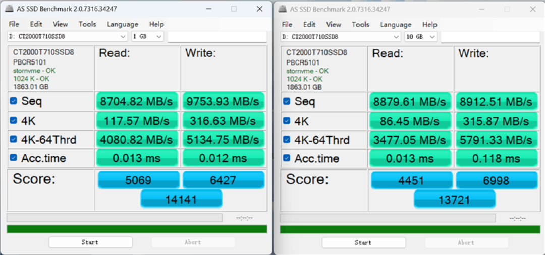 英睿达T710 2TB SSD评测:新一代性能旗舰 14.5G/s仅有57度