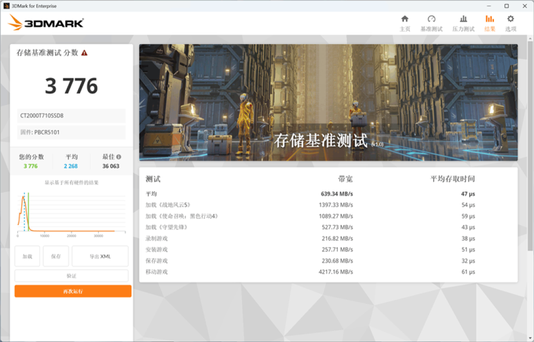 英睿达T710 2TB SSD评测:新一代性能旗舰 14.5G/s仅有57度