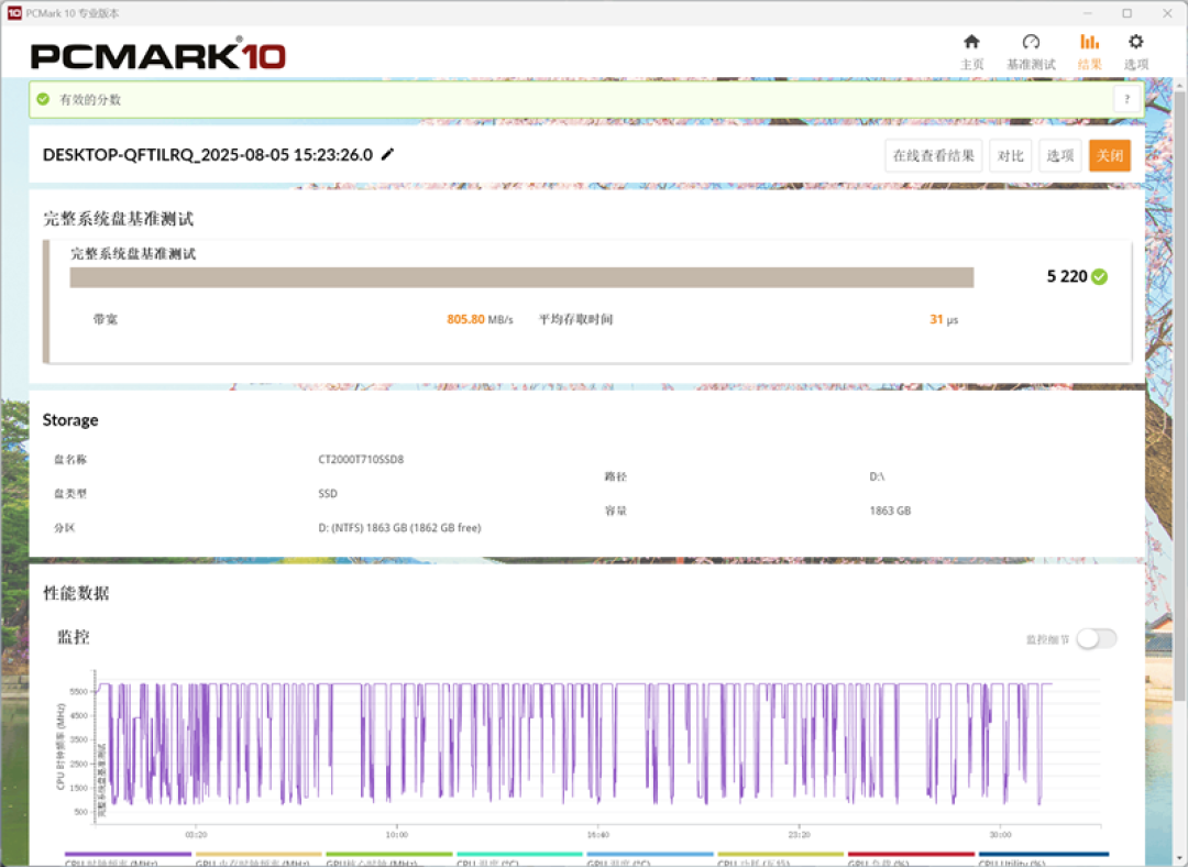 英睿达T710 2TB SSD评测:新一代性能旗舰 14.5G/s仅有57度