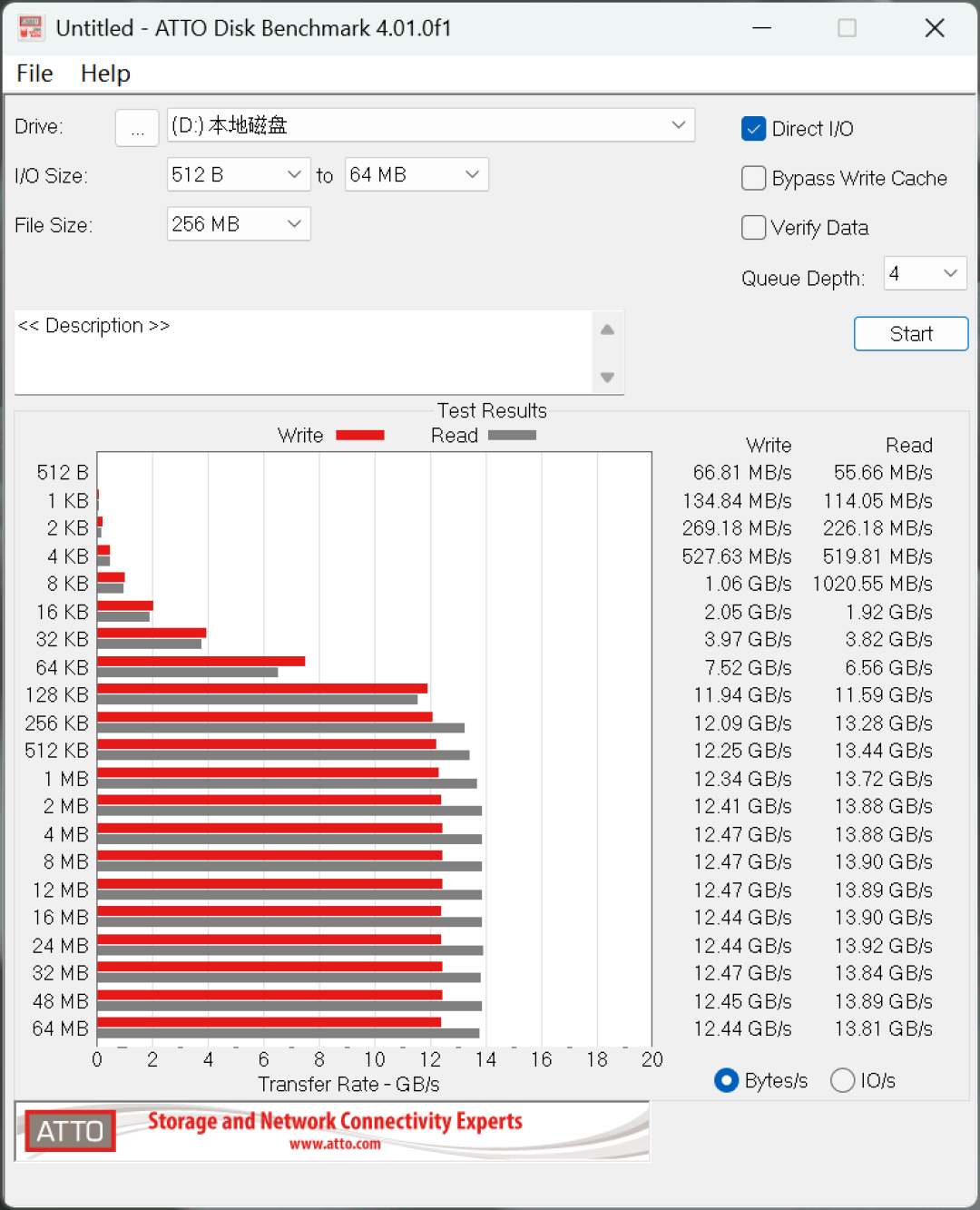 英睿达T710 2TB SSD评测:新一代性能旗舰 14.5G/s仅有57度