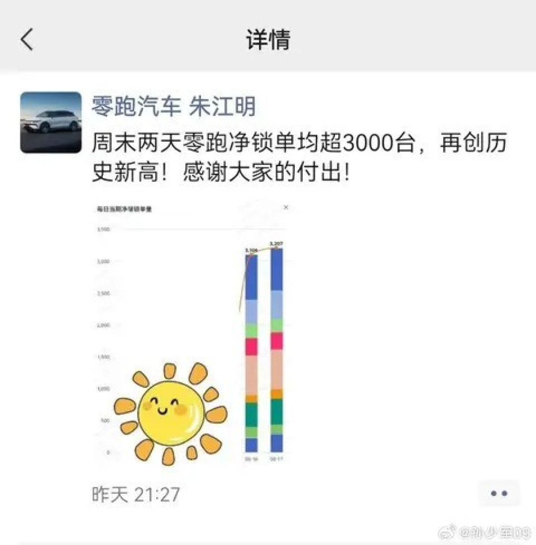 零跑汽车订单量创历史新高,周交付破万成常态