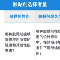 告别选胶难题，结构胶的用途和性能是什么？