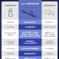 339元！小米有品众筹joypal AI睡眠无感监测带：无需穿戴就能测19项数据