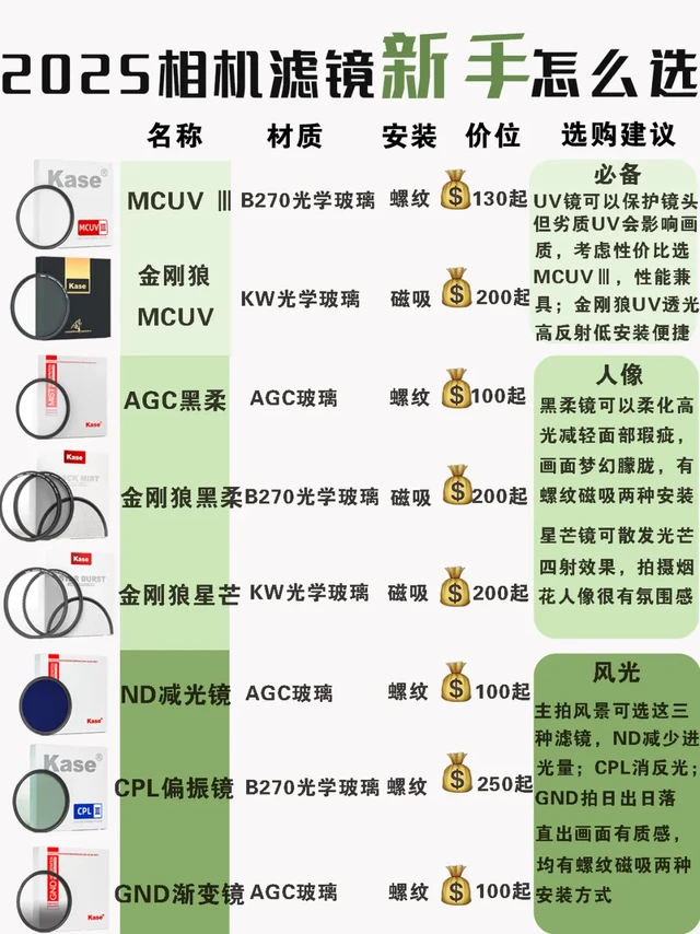 摄影小白必看📷|相机常用6️⃣款滤镜都在这了